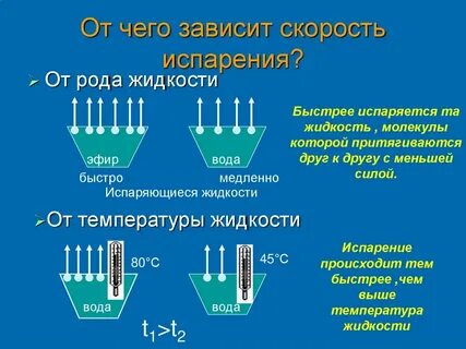 Какие факторы влияют на скорость испарения жидкости
