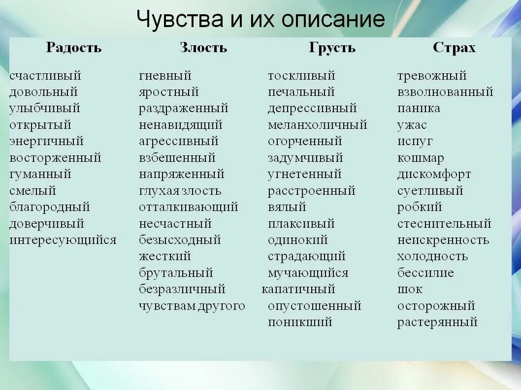 Эмоции чувства ощущения. Список чувств. Эмоции список. Чувства человека список.