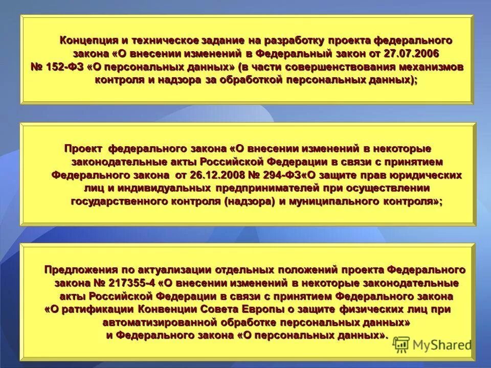 Контроль и надзор за обработкой персональных данных. Контроль и надзор за обработкой персональных данных