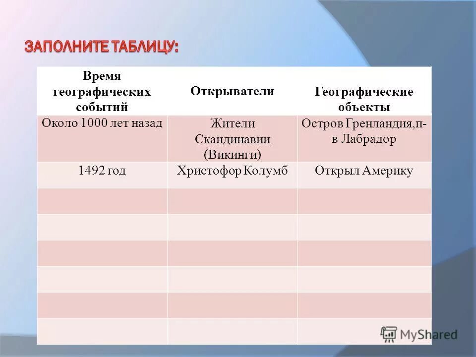 береговая линия северной америки на контурной карте 7. номенклатура северной америки география 7 класс. внутр воды северной америки карта. географические объекты северной америки 7 класс. серная америка гоеграфические объекты.