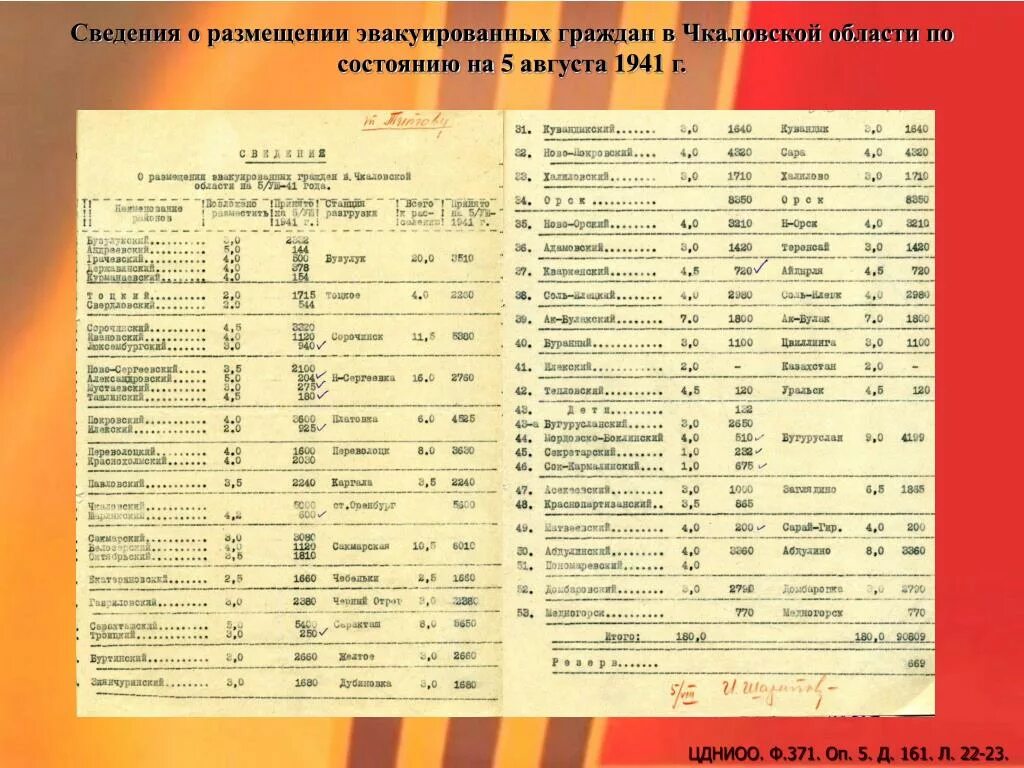 Поиск эвакуированных. Списки эвакуированных. списки эвакуированных в 1941. список эвакуированных из москвы в 1941. списки эвакуированных из москвы в 1941 году.