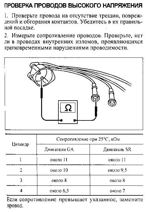 За что отвечают провода зажигания. Какое должно быть сопротивление высоковольтных проводов ВАЗ 2114. Сопротивление высоковольтных проводов мультиметром. Сопротивление проводов зажигания ВАЗ 2114. Сопротивление ВВ проводов ВАЗ 2110.