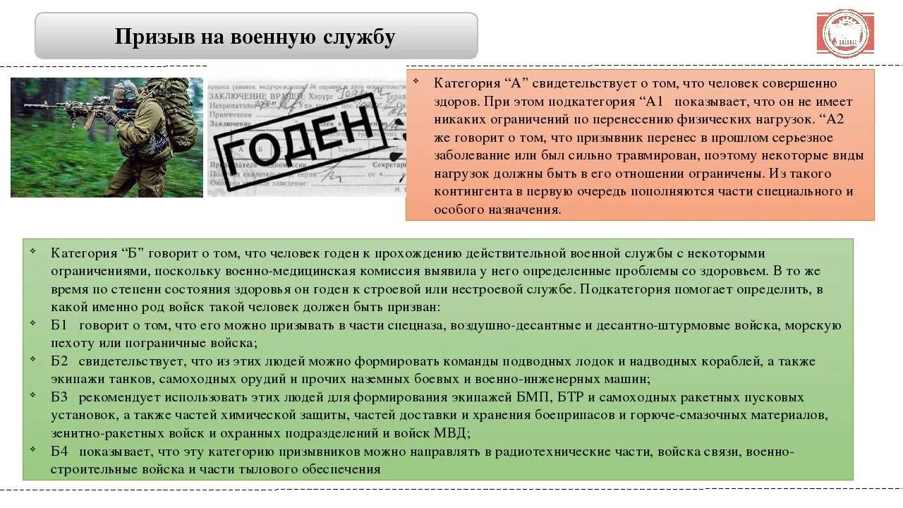 Категория службы б что значит. Категории годности призывников. Категории здоровья для службы в армии. Годен к военной службе. Категории призыва в армию по здоровью.