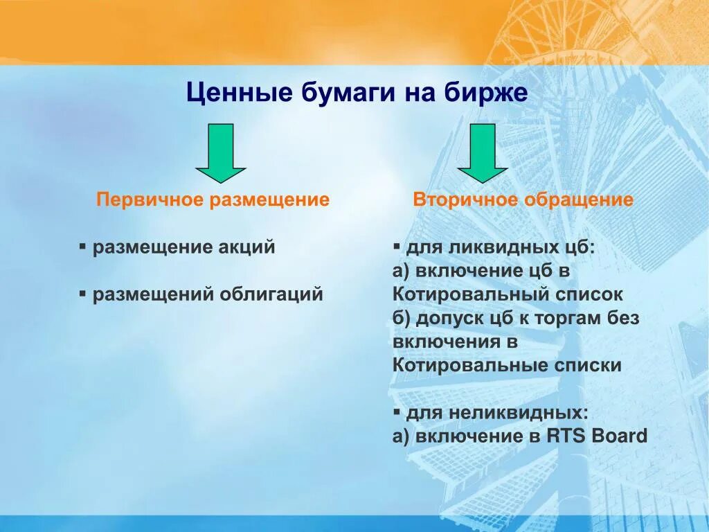 Какие ценные бумаги обращаются на фондовой бирже. Фондовая биржа ценные бумаги. Обращение ценных бумаг на фондовой бирже. Виды биржевых ценных бумаг. Первичные ценные бумаги это