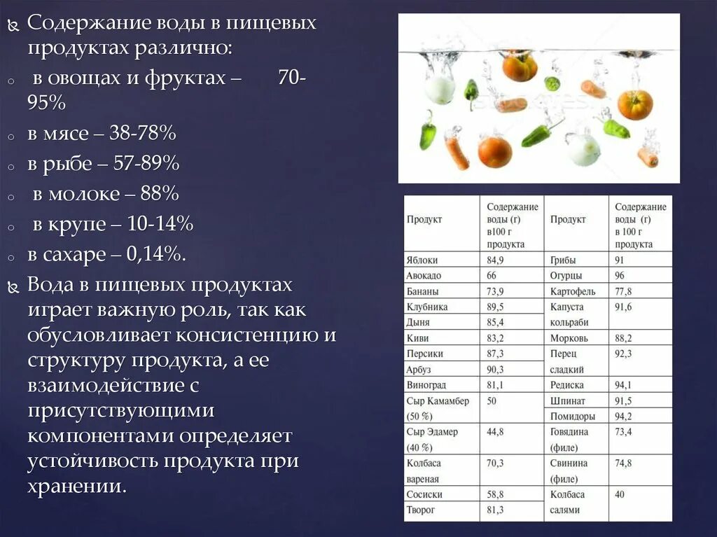 Содержание воды в пищевых продуктах. Содержание сахара в мясе. Содержание воды в фруктах. Содержание воды в мясе. Вода с низким содержанием