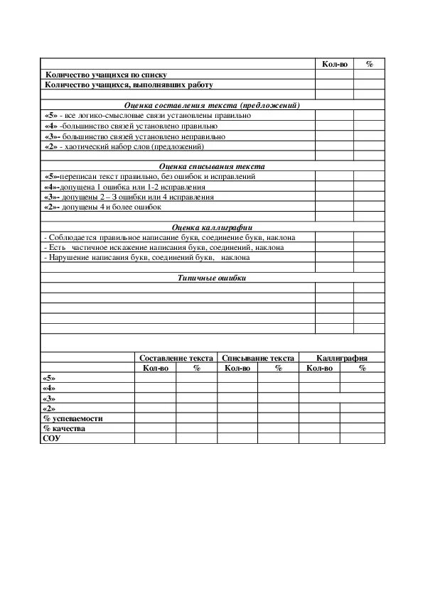 Анализ контрольного списывания. Анализ контрольного списывания 1 класс. Анализ контрольного списывания русский язык 1 класс. Анализ контрольного списывания в 1 классе за 1 полугодие.