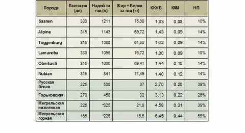 Сила укуса в кг