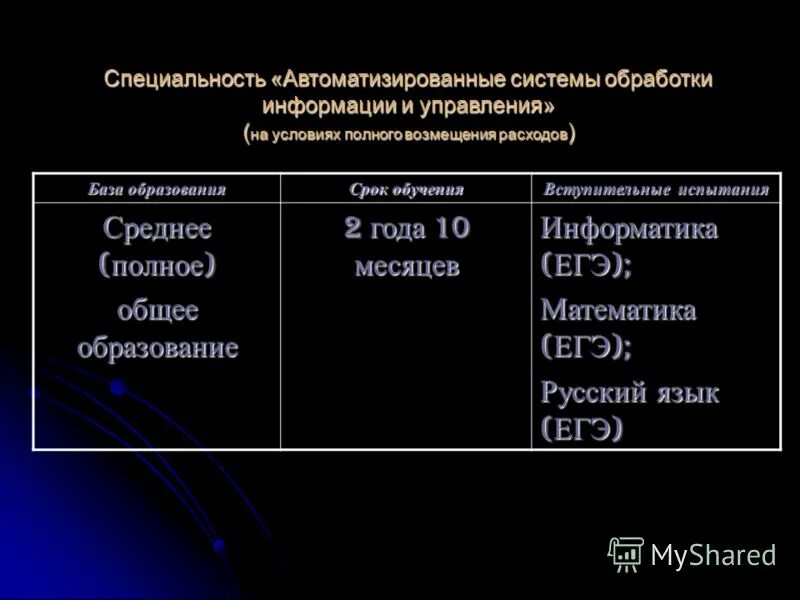 Проходной балл в финансовый университет 2021. Направление информатика и вычислительная техника. Специальность автоматизированные системы обработки информации. Специальность автоматизированные системы обработки информации. Специальности механико-технологического отделения.