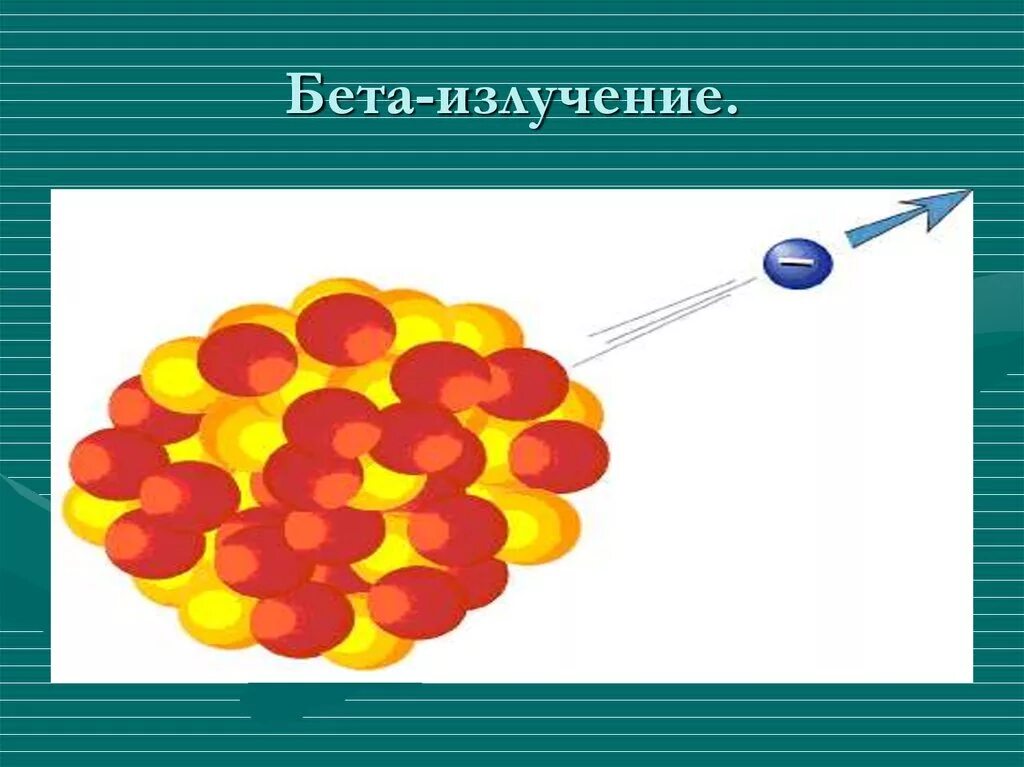 Распад бета излучения. Бета излучение. Бета радиация. Β-излучение — это. Бета излучение картинки.