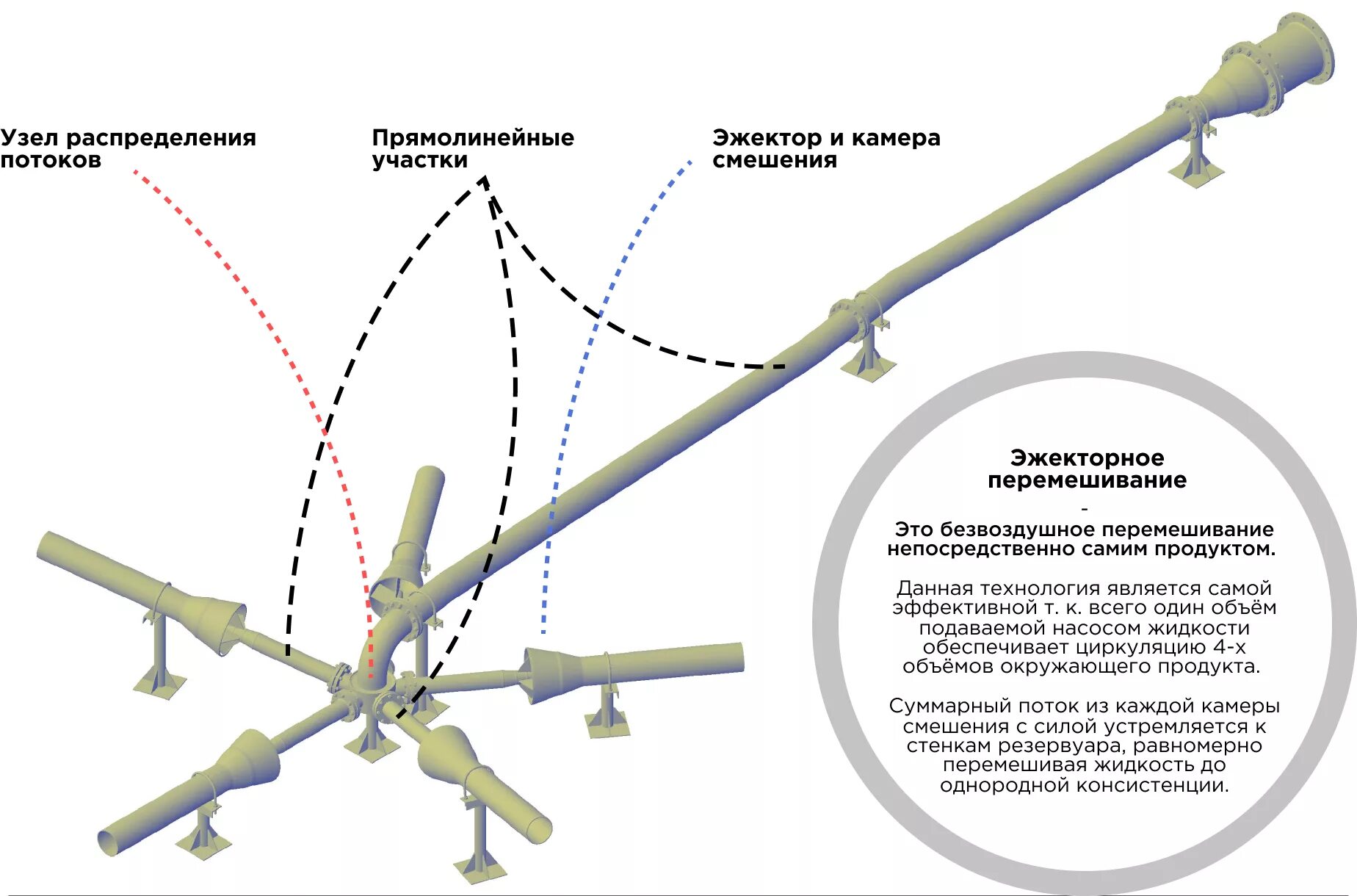 распределенный узел