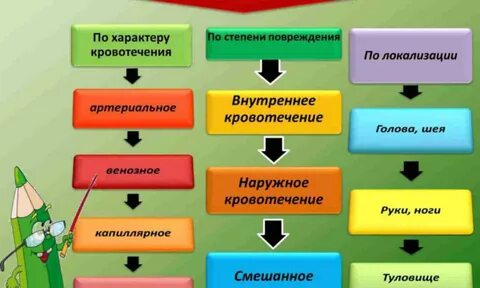 Каким цветом внутреннее кровотечение