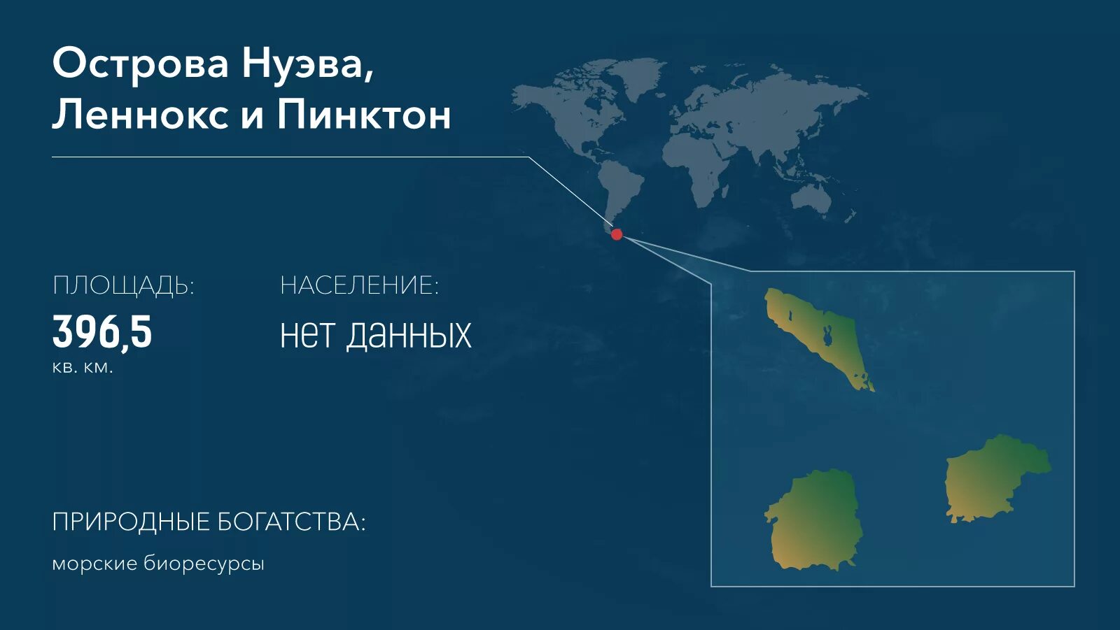 Любые 3 острова. Спорные территории Чили. Чилийские острова. Пролив бигля на карте. 10 Крупных островов.