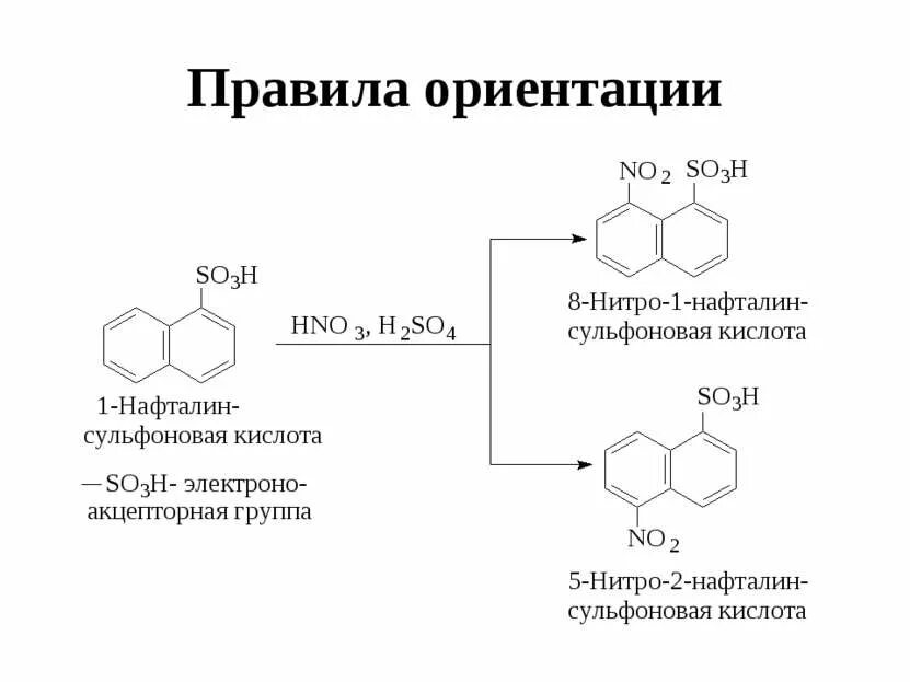 Ориентация замещения. Правило ориентации в бензольном кольце. Ориентация замещения. Конденсированные пурина. Ориентация замещения.