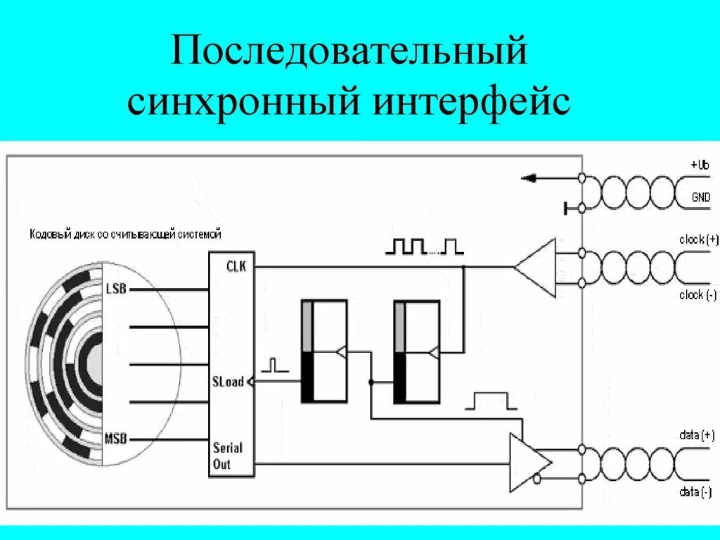 Синхронный сигнал. Синхронный последовательный. Последовательный Интерфейс схема. Асинхронный последовательный Интерфейс. Синхронный Интерфейс.