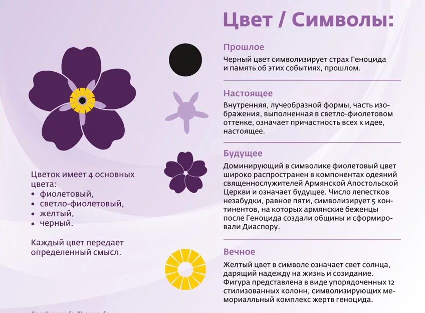 Геноцид армян цветок незабудка. Незабудка цветок символ геноцида армян. Символ геноцида. Незабудка армения геноцид. Геноцид армян символ цветок.