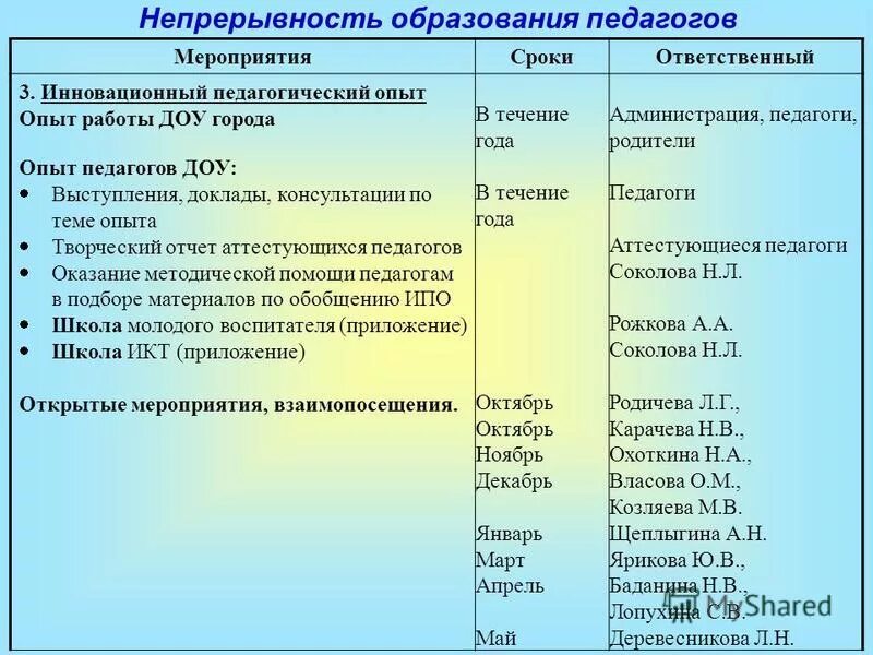 Отчет о проделанной средней группе. Отчет педагога о проделанной работе. Отчет преподавателя о проделанной работе. Отчёт о работе преподавателя. Отчет о проделанной работе педагога психолога.