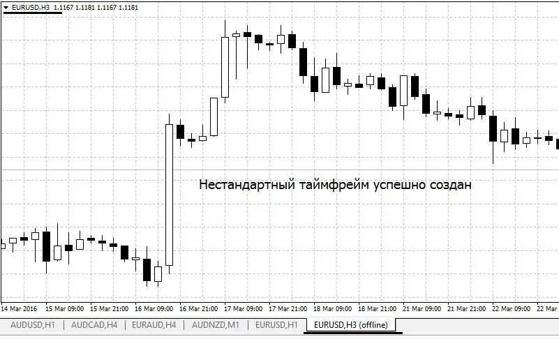 Таймфрейм что это. Таймфрейм в трейдинге. таймфрейм что это на бирже. таймфрейм что это такое простыми словами. таймфрейм в трейдинге для начинающих.