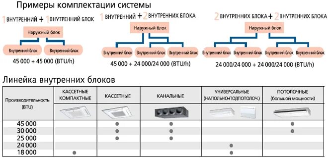 Как выбрать кондиционер по площади. Классификация кондиционеров. классификация сплит систем. классификация систем кондиционирования по мощности. как правильно выбрать кондиционер.
