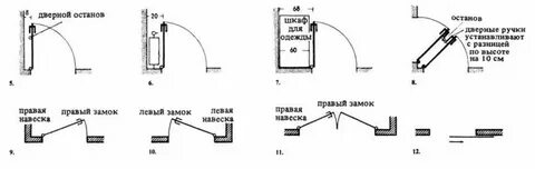 Расстояние от проема до стены