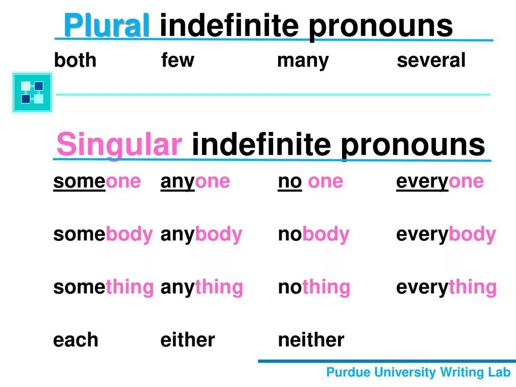 Неопределенные местоимения (indefinite pronouns). Indefinite pronouns таблица. Indefinite pronouns перевод. Indefinite pronouns Rule.