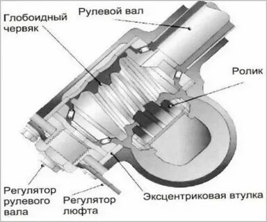 Червячный рулевой механизм