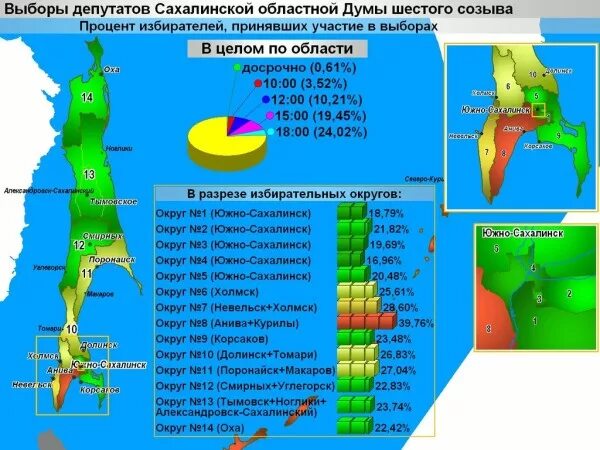 Сахалинская область какая погода. Погода южно-сахалинск. Сахалинская область на карте. Сахалинская область какая погода. Сахалин погода фото.