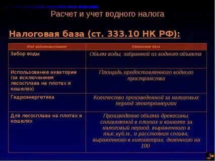 Водный налог 3 квартал 2024