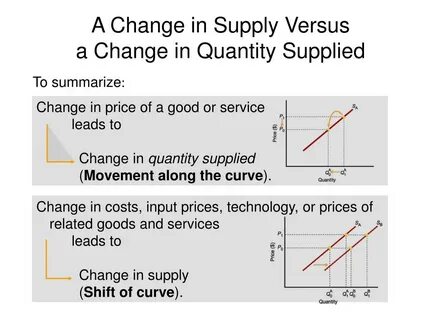 Change output