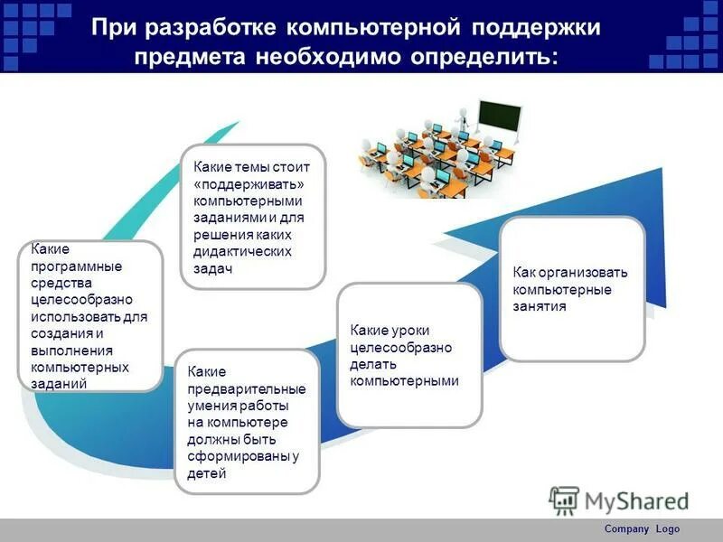 Технология решения дидактических задач