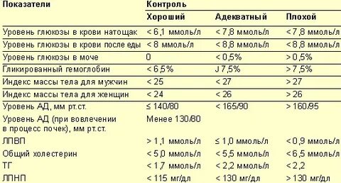 Какие анализы сдают при давлении