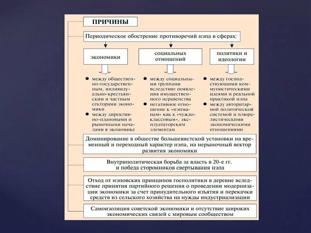 Экономическая политика сообщение. Советская Россия в 20-е годы новая экономическая политика. Советская Россия в 20 годы НЭП таблица. Новой экономической политики (НЭП. Экономическая политика НЭПА.