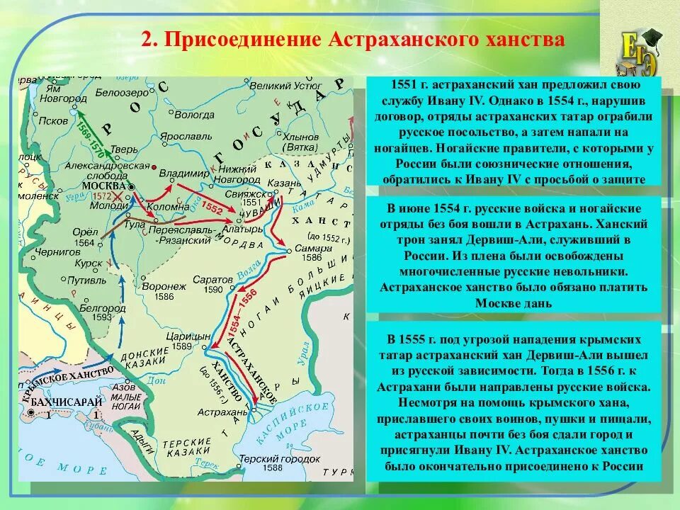 Присоединение Астраханского ханства к России 7 класс. Кто присоединил казанское ханство к россии