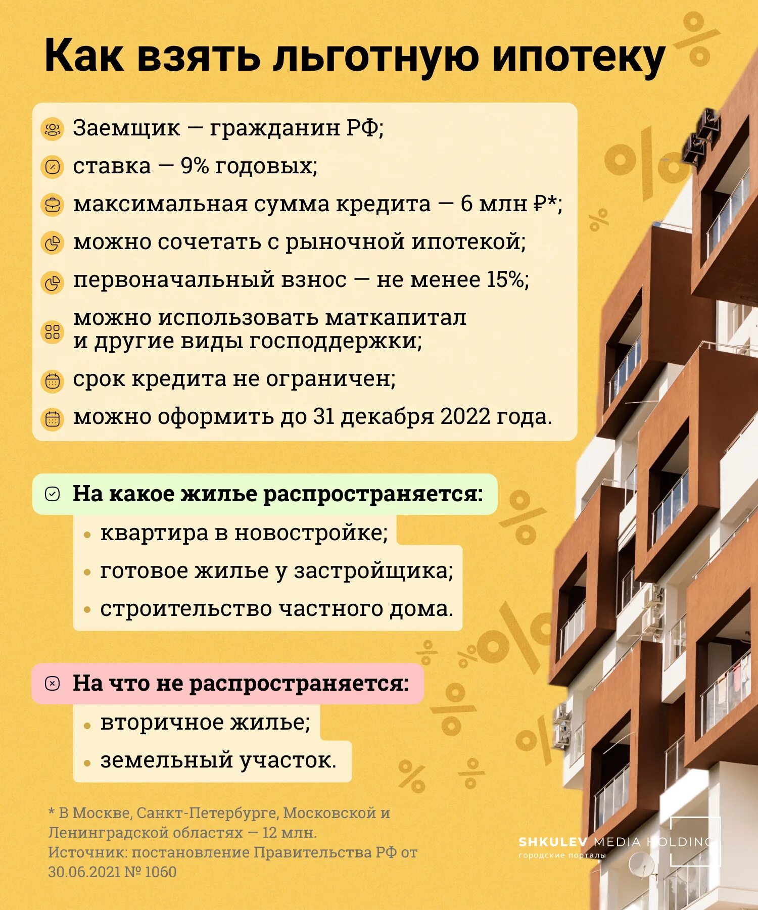 Льготная ипотека. Ипотека льготы. Льготная ипотека ипотека %. Программа льготной ипотеки.