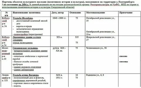 Минкульт реестр объектов культурного наследия
