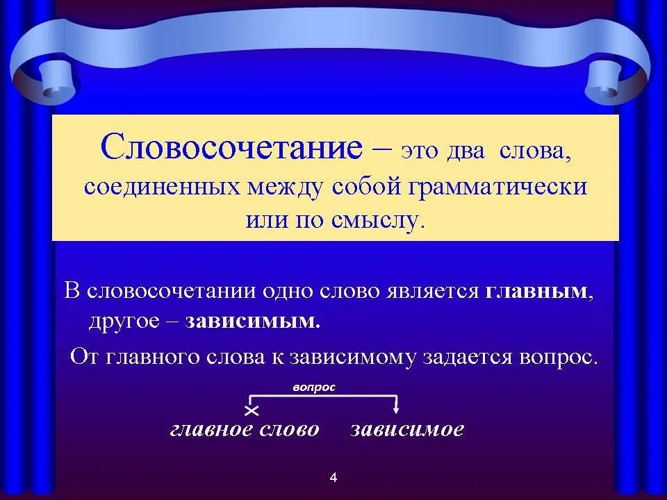 Практическая работа по теме словосочетание. Словосочетание это. слова с чн. понятие о словосочетании. слово и словосочетание.