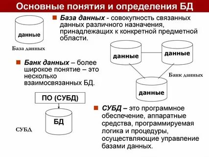 Понятие и определение баз данных