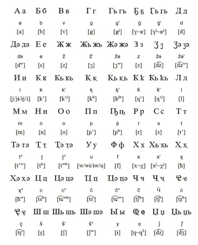 Русско абхазский язык. Абхазский язык письменность. Абхазский алфавит произношение. Древний Абхазский алфавит. Адыгейский язык алфавит и произношение.