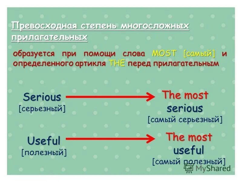 Многосложные прилагательные в английском языке