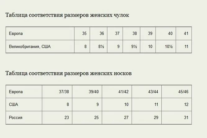 Ответы Mail.ru: размер детской обуви на американский помогите перевести. у нас р