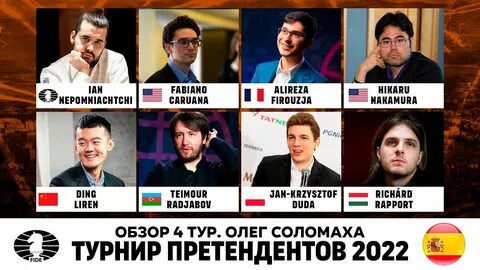 Турнир претендентов 2024 расписание