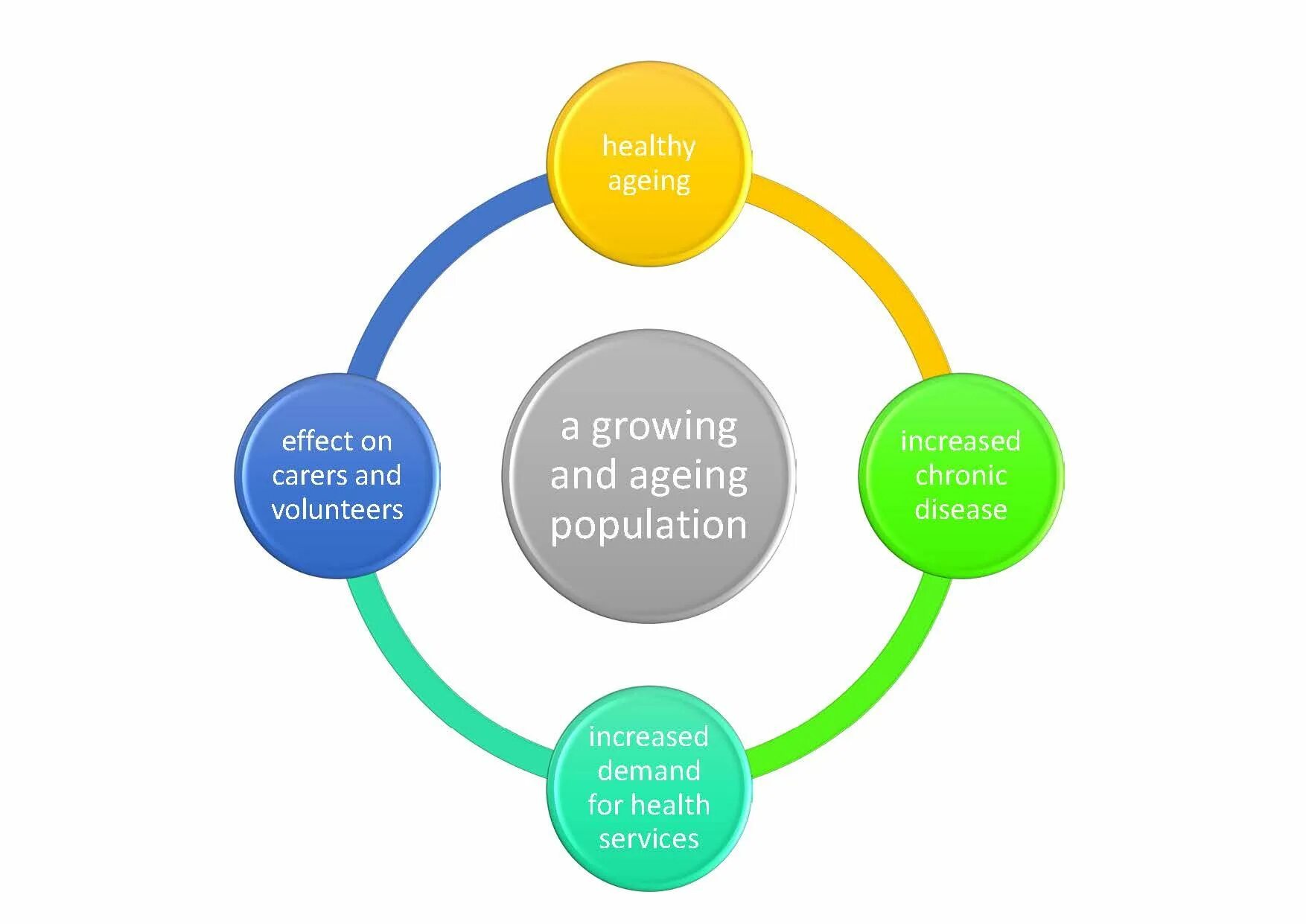 Planning methods. Validation process. planning process. safety management system. teaching process.