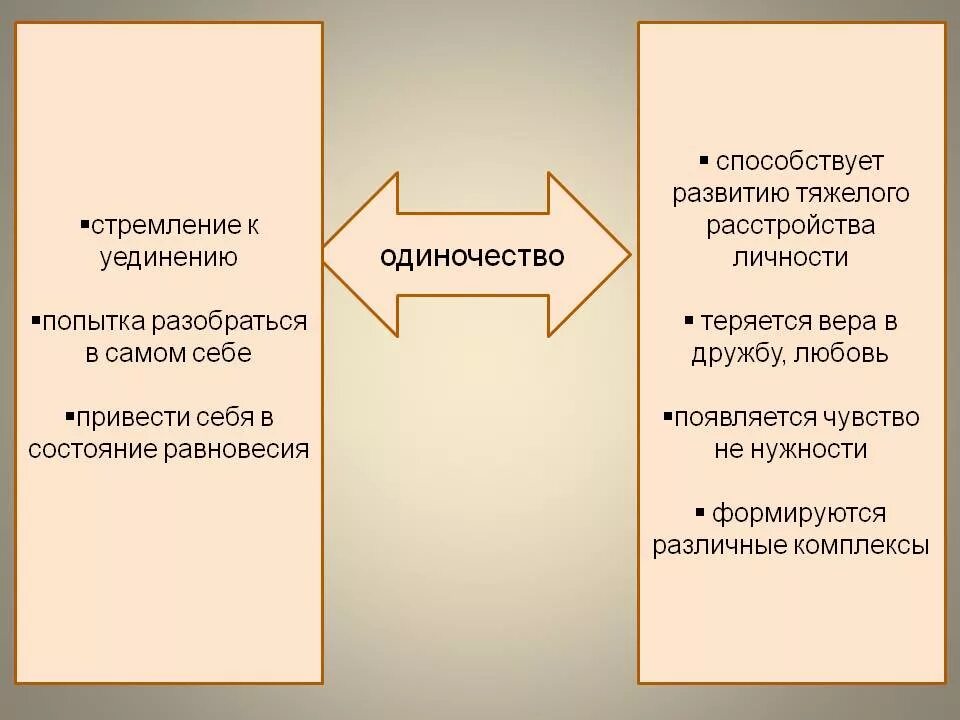 Одиночество определение в психологии. Одиночество как психологическая проблема. Одиночество это определение. Виды состояния одиночества. Причиной одиночества рассказчика является