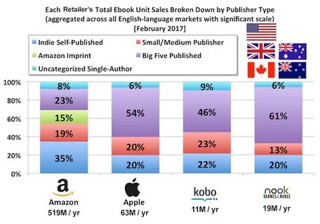 Unit sales