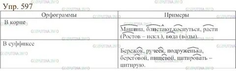Мой друг 6 класс русский