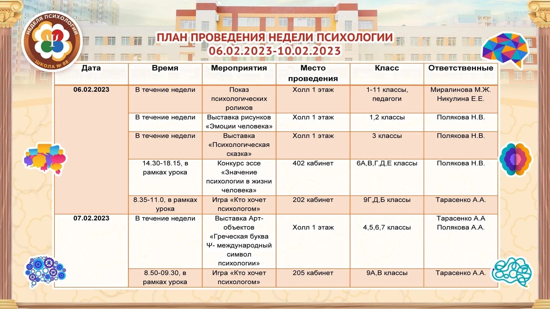 Чистое поколение 2024 мероприятия в школе план. Неделя психологии в школе мероприятия. План недели психологии в начальной школе. Неделя психологии в школе план мероприятий. Темы для недели психологии в школе.