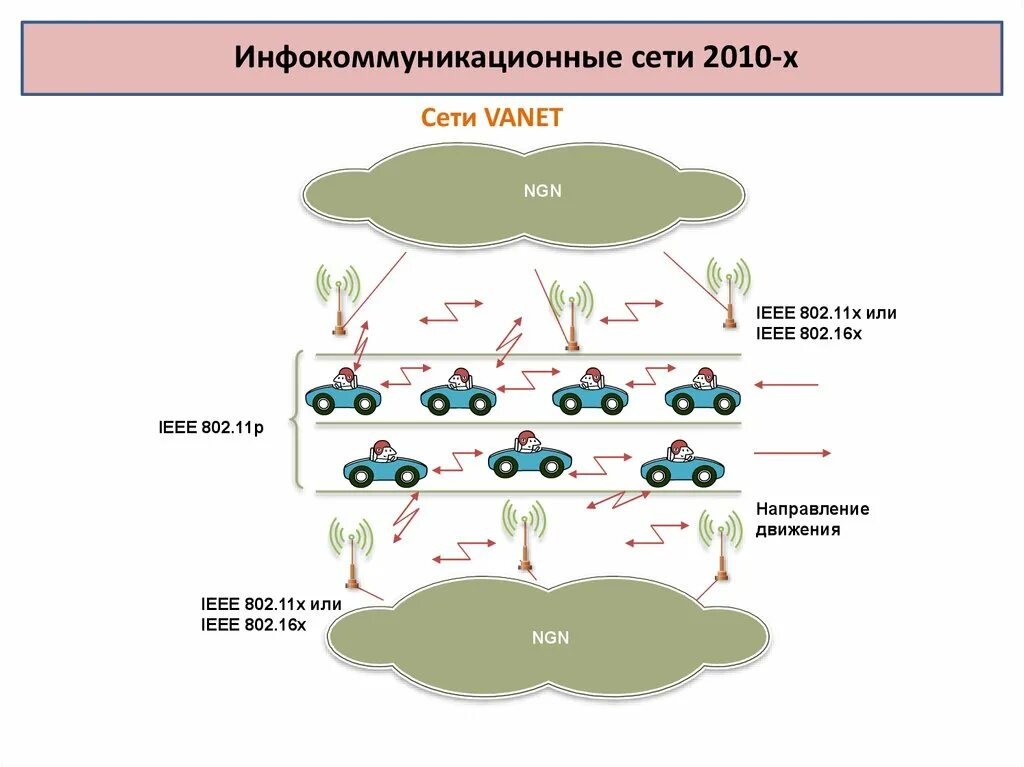 Инфокоммуникационные сети и связь. Классификация инфокоммуникационных сетей. Инфокоммуникационная сеть. Классификации инфокоммуникационных сетей связи. Структура инфокоммуникационной сети.