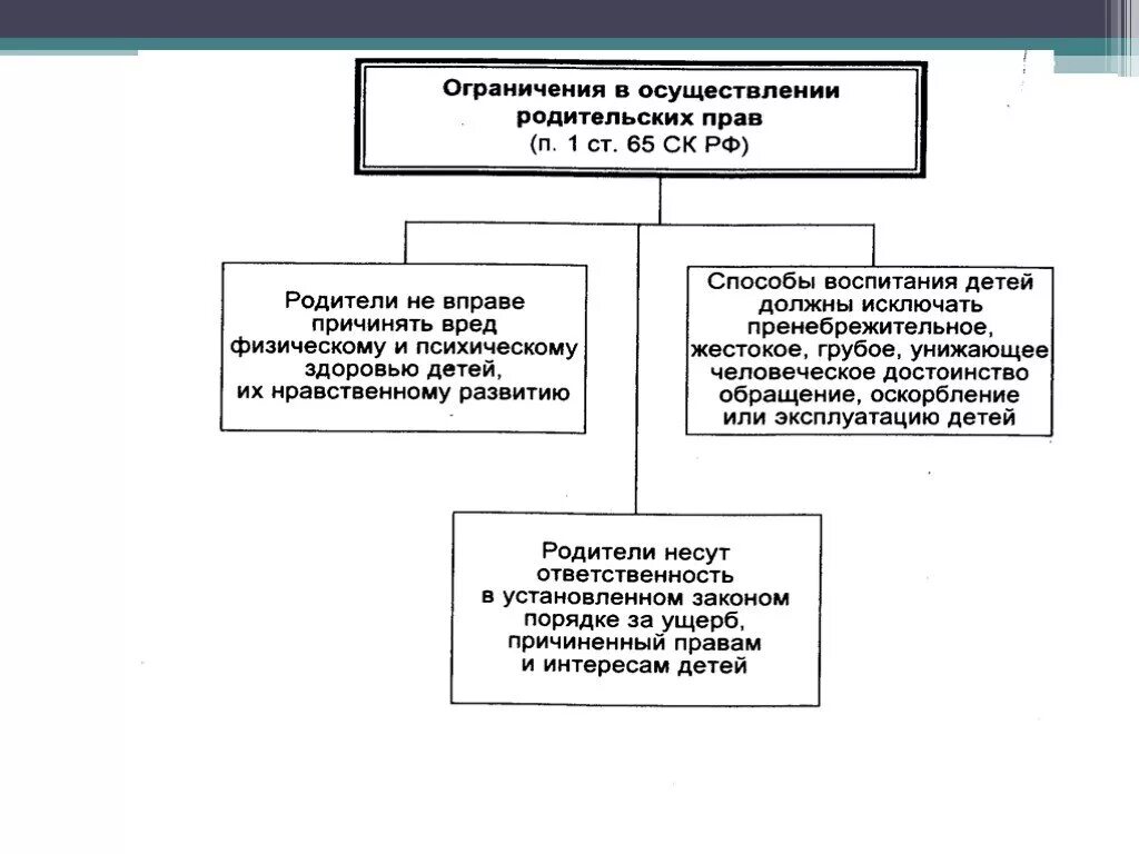 Условия осуществления родительских прав. Проблемы осуществления родительских прав несовершеннолетними. Порядок проведения суда по лишению родительских прав. Таблица родительских прав и обязанностей.