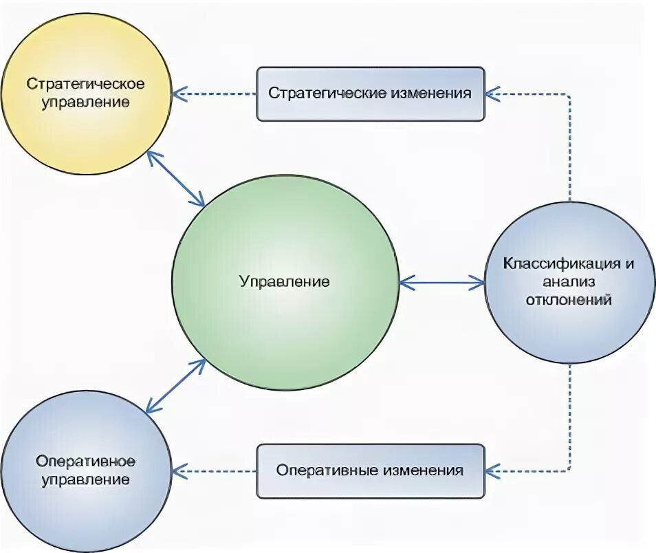 Оперативное производственное управление на предприятии