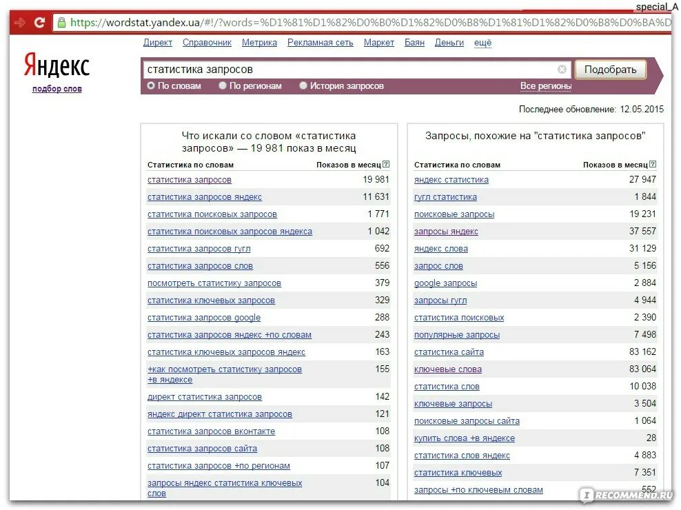 Популярные запросы. Статистика запросов. Статистика запросов Яндекс. Запросы в Яндексе статистика 2021. Популярные запросы в Яндексе.