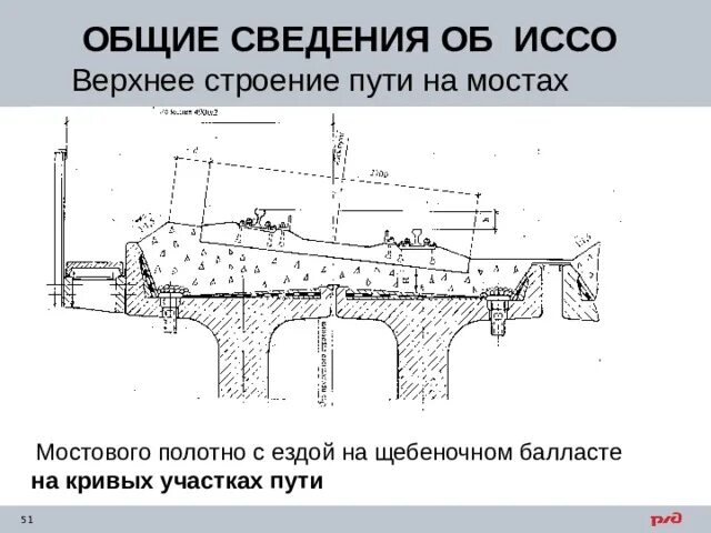 Мостовое полотно на балласте. Балласт на мостах. Мостовое полотно деревянные шпалы схема. Контруголок на жд мостах. Хаджох мост железнодорожный.